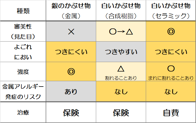歯の色が気になる